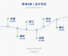 美妆品牌设计餐饮品牌设计文旅品牌全案旅游品牌全案品牌品牌故事