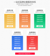 品牌策划广告语品牌定位公司简介企业文化品牌文案策划品牌故事