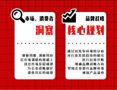 品牌全案营销策划广告语品牌故事品牌文案商业计划书文案策划咨询