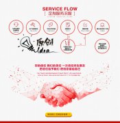 初创型发展型稳定型成熟型公司品牌企业LOGO诊断设计初稿方案