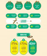 健康食品饮品品牌全案营销策划品牌定位市场推广招商加盟网络营销