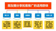 微信朋友圈软文分享拓客裂变公众号小程序开发微信定制开发
