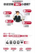 营销策划网络推广策划商业活动策划线上新媒体投放门户网站稿发布